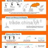 P1059 Life Saving Signal Solas 2 Poster thumbnail-1