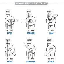 Fiberglass Sand Filter 1.5 Inch Swimming Pool Filter Complete Small Sand Filter Pump Combo thumbnail-3