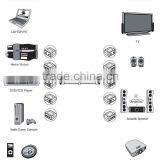 RJ45 8P8C UTP Jack to RCA Stereo Audio and S-Video Adapter thumbnail-4