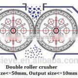 Energy Saving Symon GF Series Cone Crusher Price thumbnail-3