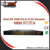 8Ch DVB-C and DVB-S/S2 rf to av converter with SD MPEG2/H.264 decoder