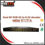 8-channel Professional Digital Cable TV and Satellite tv Decoder With Composite AV Out, 2 Tuner/IP and ASI Inputs thumbnail-1