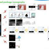 Smart Home Automation System for Apartment/villa
