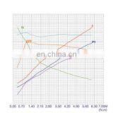 1,7 кВт 12-ти вольтный гидравлический двигатель постоянного тока, используемый в погрузчиках thumbnail-5