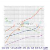 Hydraulic 12 v 2200w dc Motor for Oil Pump thumbnail-4