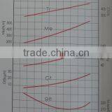 Water Heater Diesel Boat Engine 150HP thumbnail-3