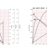 无刷-JEC-3657-性能曲线图