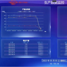 Customizable Software Development Industrial Monitoring System Configuration Software thumbnail-4