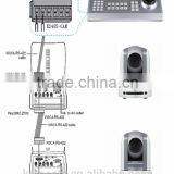 Keyboard Remote Control For Video Conference Camera in Video Conference System thumbnail-4