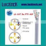 Cat.5e Dual FTP Lan Cable