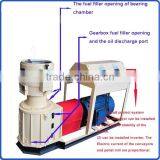 200-300kg/h Factory Sale Homemade Wood Pellet Mill thumbnail-6