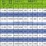 FZY Single-output Shaft Spigot Support Water Cooling Magnetic Powder Brake thumbnail-2