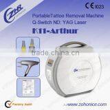 Naevus Of Ota Removal Cosmetic Surgeries Haemangioma Treatment Laser Machine For Birthmark And Tattoo Remove thumbnail-2