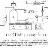 WPG Model Sterilizing Spray Dryer thumbnail-1