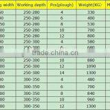 Best Price 4 Ploughs Turnover Plough thumbnail-6