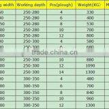 Best Price 2 Ploughs Turnover Plough thumbnail-6