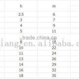 Acorn Nut/Bolt and Nut/Nut and Bolt thumbnail-6