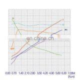 Electric Motors for Forklift Lifting With 12v 24v 1.5kw 2hp Available thumbnail-6