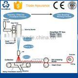 High Speed Nonwovens Fabric Production Machine thumbnail-2