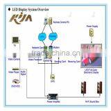 Perfect Live Show Full Color HD Sex Videos Indoor Led Screen thumbnail-5