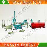 Zero Discharge Mini Pyrolysis Plant thumbnail-1