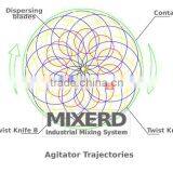 Vacuum Emulsify Mixer Vacuum Emulsifying Stirring Device thumbnail-3