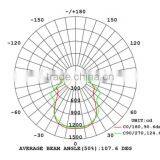 Bridgelux Cob Led Lens for Flood Light(GT-78-23) thumbnail-4