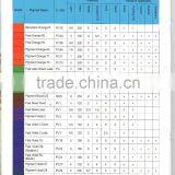 Pigment Orange 36/PO36 thumbnail-2