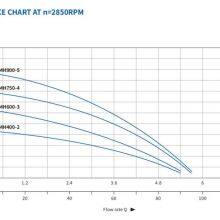 MH Series Centrifugal Pumps thumbnail-2