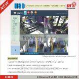 8CH H.264 HDD & SD Card Full D1 MDVR Mobile Video Surveillance Recorder System: H80 thumbnail-5