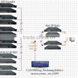 ip to rf Converter Scrambler Modulator (TS IP/multicast Gigabit In,4*DVB-C RF Out) thumbnail-2