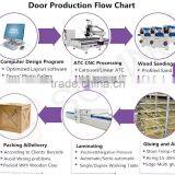 Hot Press Vacuum Melamine Laminating Machine for Wood Doors Making , Kitchen Cabinet Door thumbnail-3