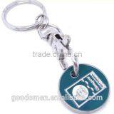 Custom Metal Trolley Coin Keychain Blank
