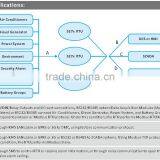 3G RTU 64 I/O Ports thumbnail-4