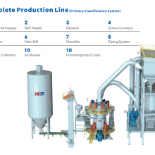 China Manufacturer HCM 1300 Vertical Mill for Calcite 3000 Mesh Ultra Fine Powder Production thumbnail-4