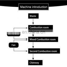 Shuliy Industrial Food Waste Gas Residential Incinerator Mobile Incinerator Waste thumbnail-5
