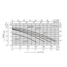 Good Performance Stp Series Liquid Circulation Filtration Electric Swimming Pool Water Pump thumbnail-3