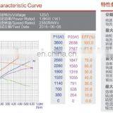 12V 1.6KW Hydraulic DC Pump Motor Model :ZD1230 thumbnail-3