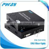 Factory Price DVI Optical Fiber Transmitter thumbnail-3