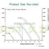 Discount JULY Custom Logo 2:1 Ratio Air Amplifier thumbnail-4