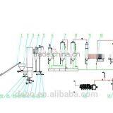 Biomass Pyrolysis System -- Biomass to Oil Production Line,plastic to Oil .biomass Gasifier thumbnail-5