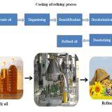Soybean oil refining process