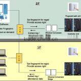 Durable Japanese Retail Security Devices With Fingerprint Identification thumbnail-6