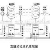 MIG Wire Drawing Machine thumbnail-4