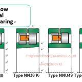 N 1017 M NU 1017 M N 217 EM NJ 217 EM NU 217 EM NUP 217 EM NJ 2217 EM NU 2217 EM NUP 2217 EM N 317 EM NJ 317 EM NU 317 EM NUP 317 EM NJ 2317 EM NU 2317 EM NUP 2317 EM NJ 417 M NU 417 M NN 3017 K M NA, Валковые роликовые подшипники thumbnail-3