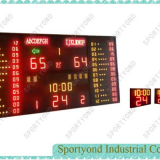 Sportyond Industrial Co., Ltd company overview - view 2 thumbnail