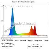 Amazon Hot 12w Red/Blue Emitting Color E27 LED Grow Lights thumbnail-6