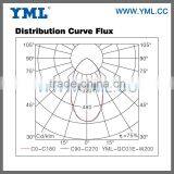 With UL CE ETL 400w Induction High Bay Light thumbnail-5