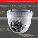 720P Vandal Proof Dome HD CVI Camera thumbnail-6