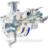 API 610 BB1 Hig Pressure and Big Flow Rate Pump